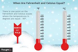 Mastering Oven Temperatures: A Guide to Fahrenheit and Celsius Conversions